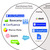 Asynchronous Tools