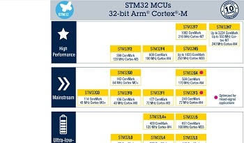 STM32