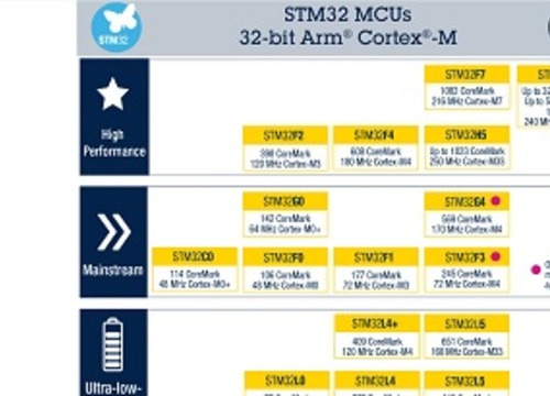 STM32